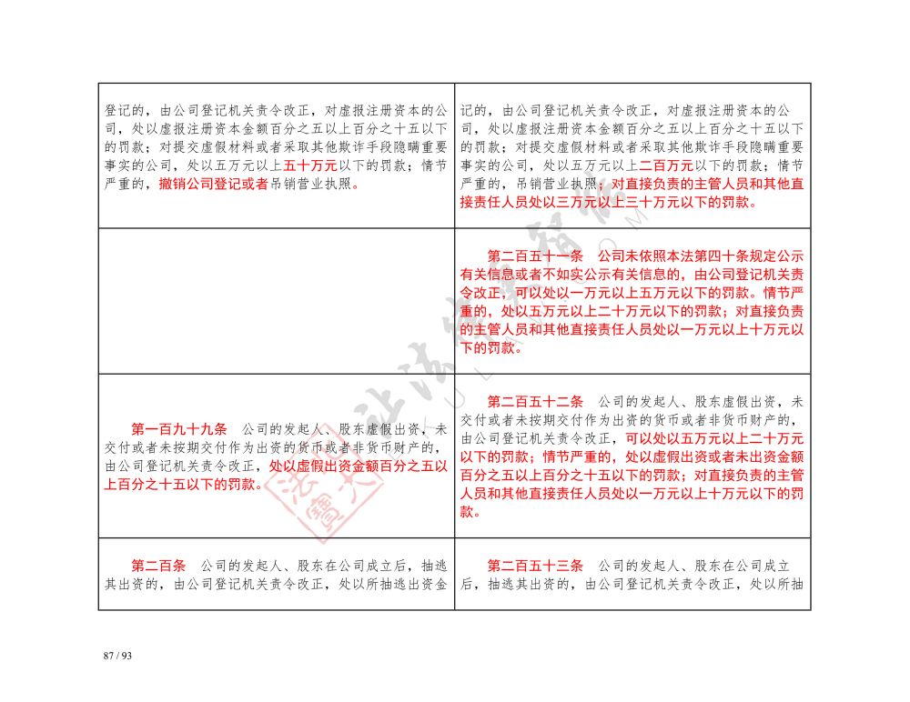 中華人民共和國(guó)公司法（2018-2023對(duì)照表）_87.jpg